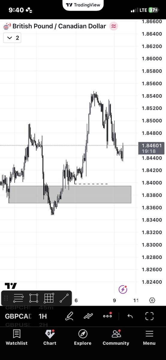 Set up on the DTF and confirmation on the 1H TF 

GBPCAD