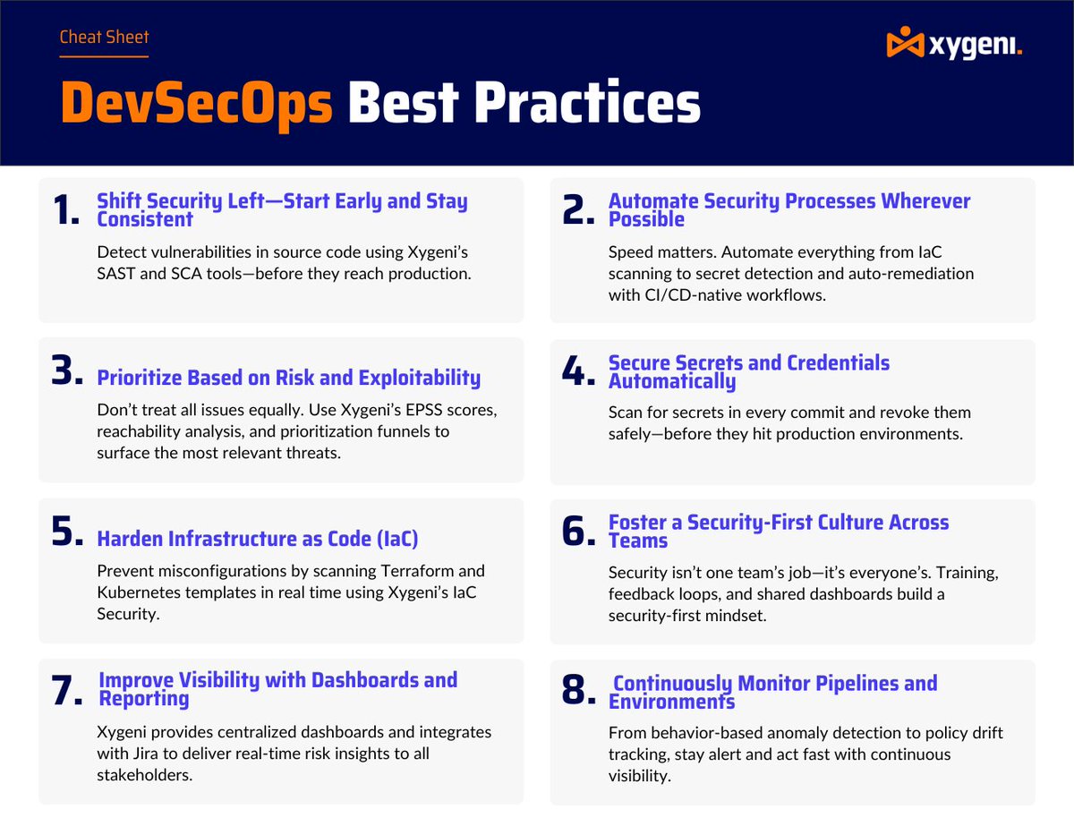 xygeni's tweet image. Sunday Read ☕️A quick DevSecOps Best Practices Cheat Sheet for modern teams! Shift left, automate, prioritize by risk, and secure your pipelines from code to cloud.
Read &amp;amp; explore top DevSecOps tools ➡️ xygeni.io/blog/top-devse…

#DevSecOps #AppSec #CyberSecurity #Xygeni