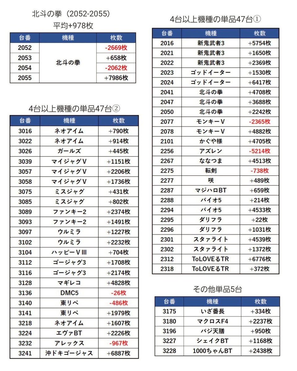 スロ屋を探すBBA猫 on X