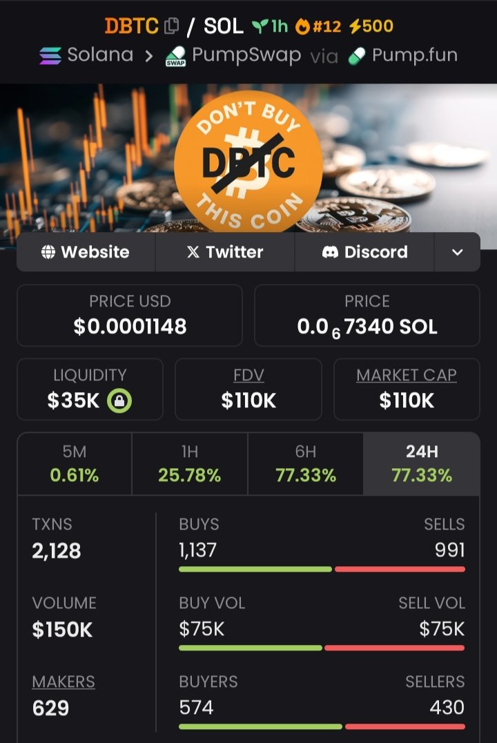 Magictradersig's tweet image. #DBTC Spotlighted at $20K  To $110K Mcap in my alpha Tg.⚡⚡⚡

Follow+DM to join my Private TG 

The gain is massive bro, don&apos;t dull there&apos;s no need to wait cause we&apos;re celebrating 🎉 🎇 🦅 🎇 

CA:GHQKhAtnMdtCA5Gh3drhahenLH1VDqnQYqzmzRzmpump

#Binance #solana #memecoin #BTCUSDT…