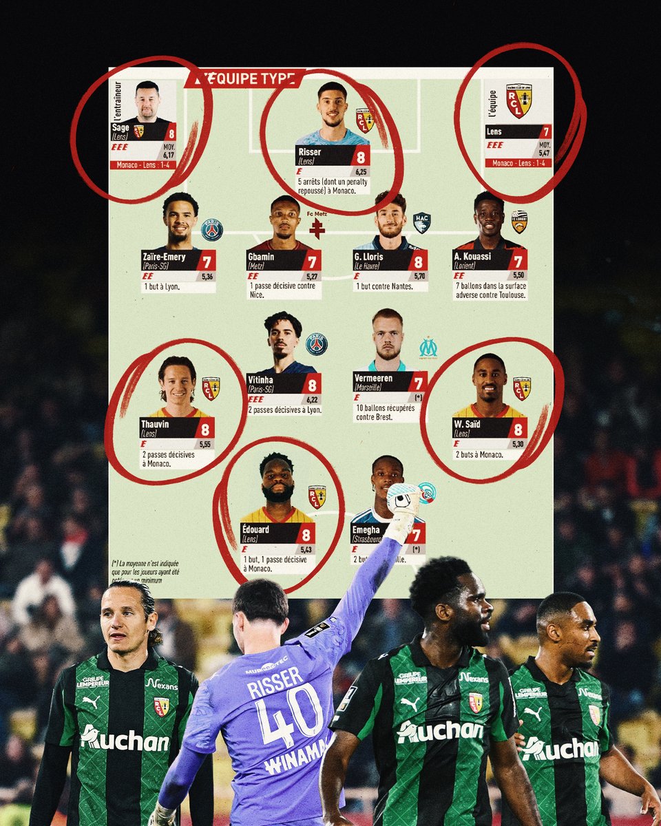 Racing Club de Lens tweet media