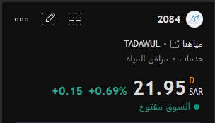 dmdt14's tweet image. سهم #مياهنا 
شكله راح يخترق 22

نتابع ...