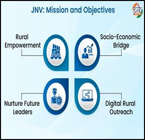 PIB_India's tweet photo. From Urban Hubs to Rural Heartlands: KVS and NVS Driving Educational Equity📚📝

🔸Indian education system plays a pivotal role in shaping the nation’s future. It fosters knowledge, skills, and values among millions of students, serving as a cornerstone for social and economic development

🔸Within this framework, Kendriya Vidyalaya Sangathan (#KVS) and Jawahar Navodaya Vidyalaya (#JNV), function as autonomous bodies under the Ministry of Education. Both are dedicated to providing high-quality, equitable education across the country

Read here: https://t.co/kUMQ2cySIr

(1/2)