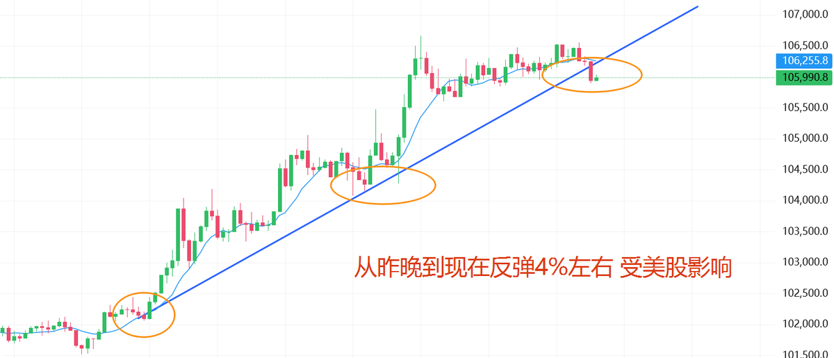 历史上美国政府关门及开门后一周美股的涨跌幅走势：

1981年持续4天，关门期间标普500指数下跌0.09%。开门后一个月标普500指数从852点上涨到873点。

1995年持续5天，标普500指数上涨约0.8%。第二次关门持续22天，标普500指数上涨约0.3%。