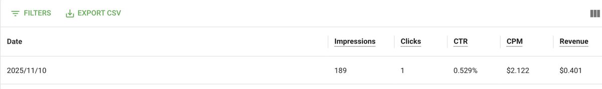 codersoar's tweet image. google adsense 一直审核不通过，所以先接上 adsterra 试试水，看看一天能有多少睡后收入 😃