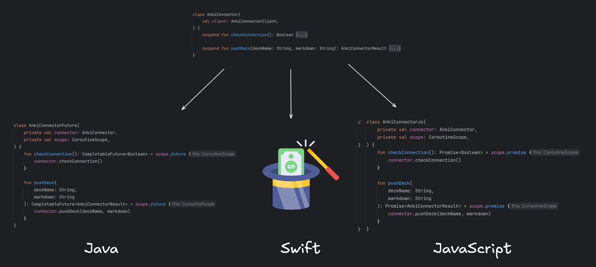 marcinmoskala's tweet image. Kotlin Coroutines provide special support to interoperate with Java, Swift and JavaScript. Thanks to that, calling suspending functions is a breeze.