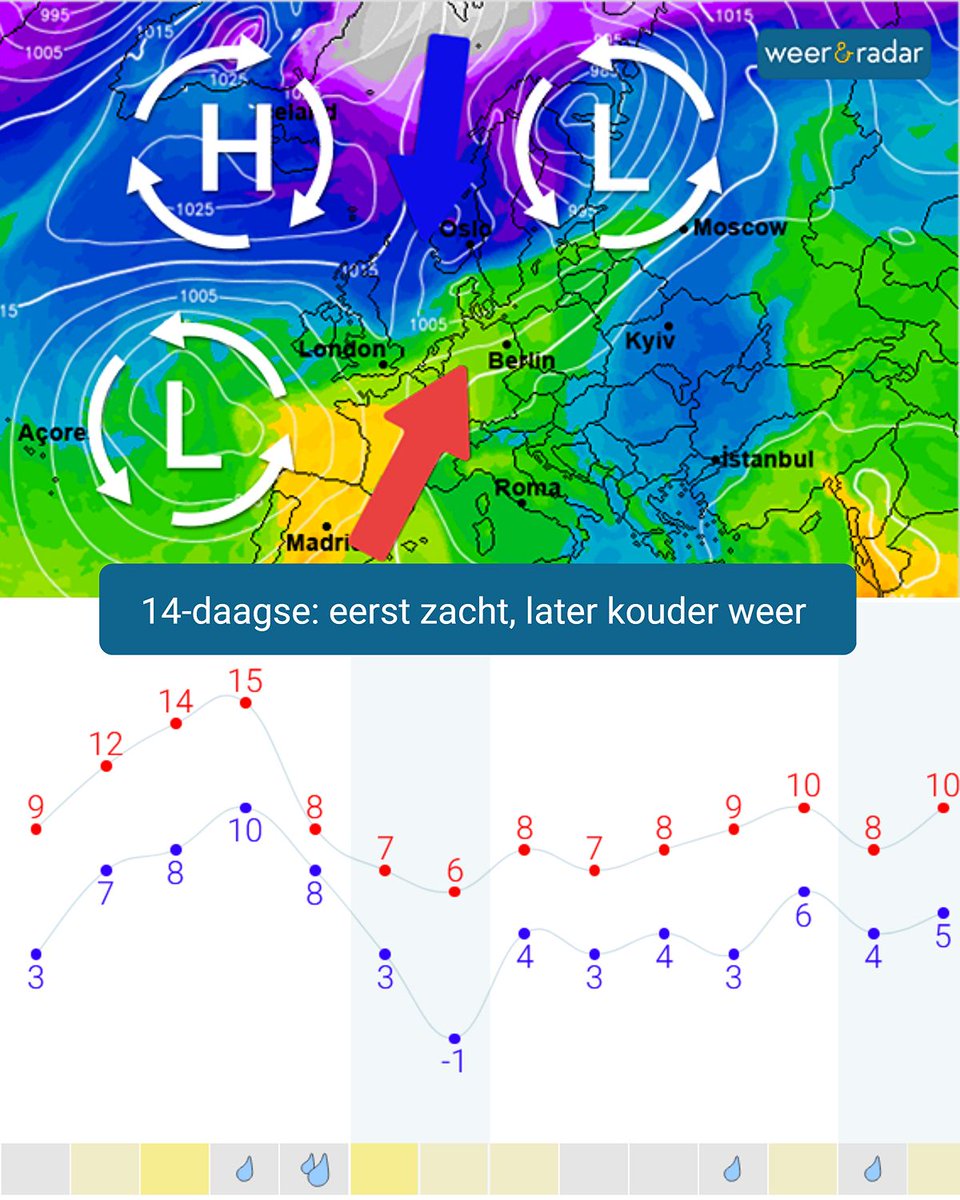 weerenradar_nl's tweet image. ℹ️ Deze week staat in het teken van grote temperatuurcontrasten. Eerst is het (zeer) zacht, maar later wordt het gevoelig kouder. Lees meer in de nieuwe weertrend: weerenradar.nl/14daagse 

#weerbericht #weernieuws #weerupdate #hetweer #nederland #novemberweer
