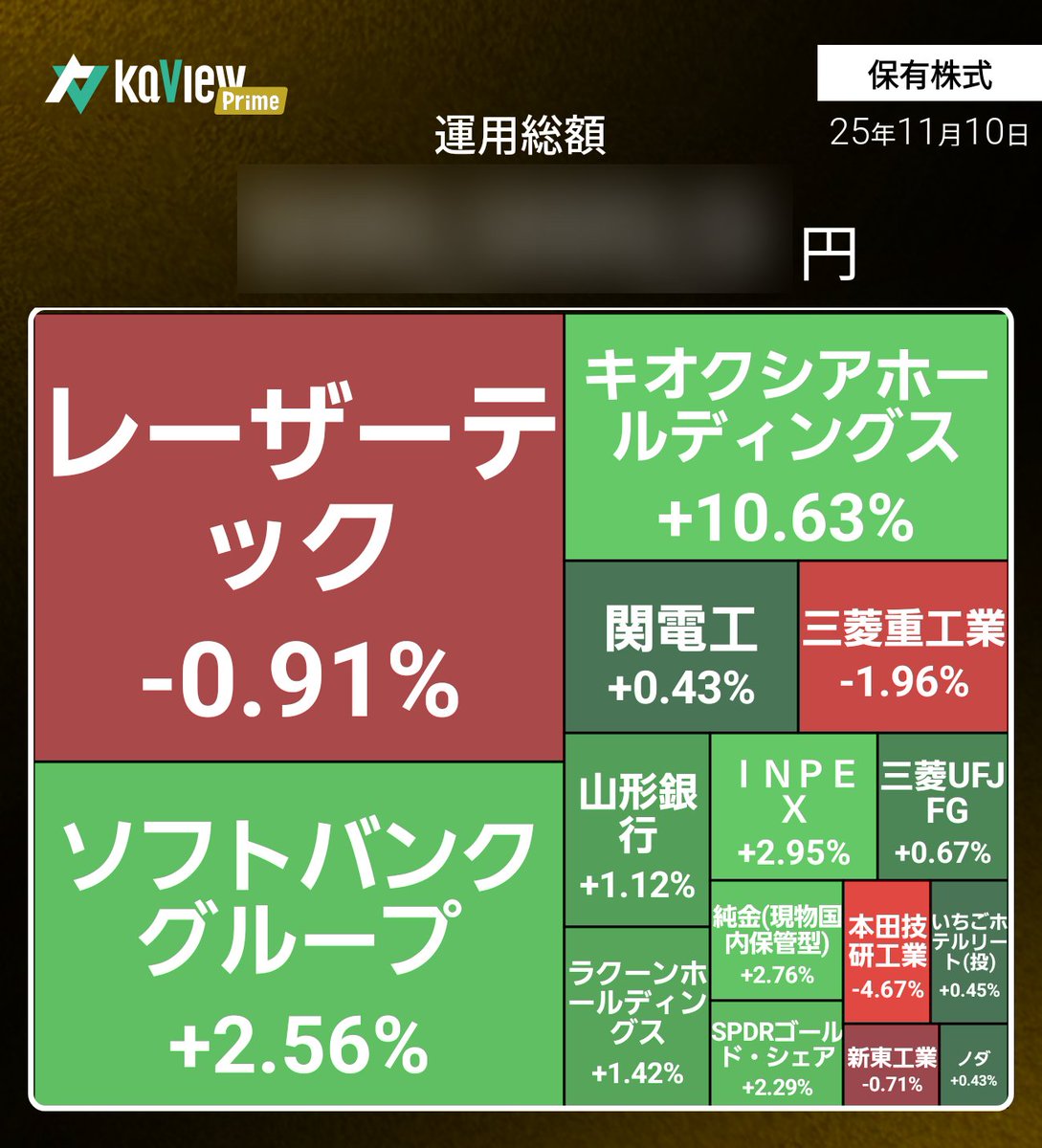 invest_arai's tweet image. 今日はこんな感じだったのだ！
ひきつづきつらいのだ…
 #運用レポート