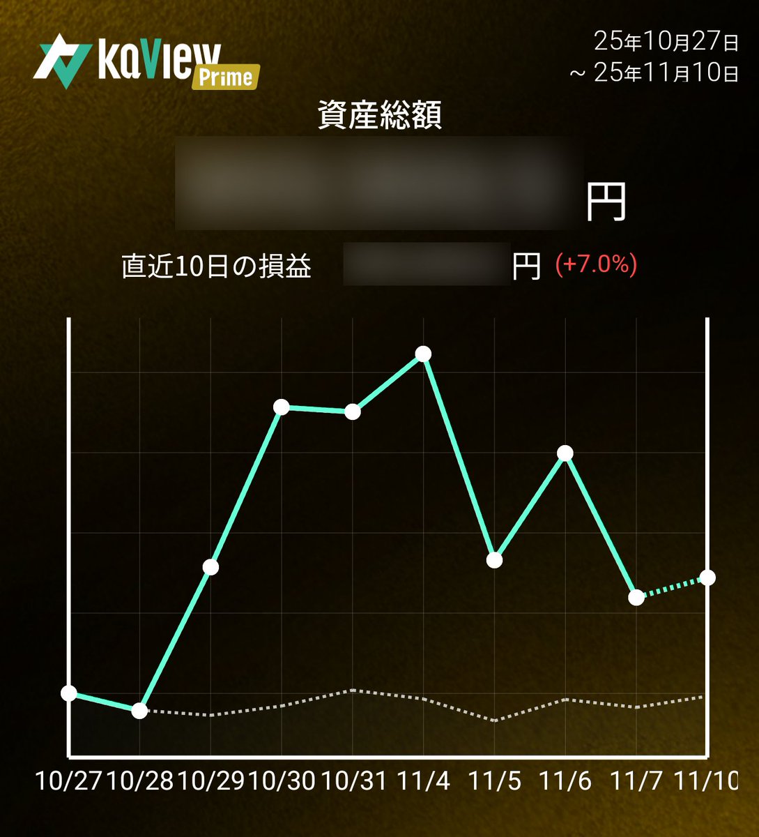 invest_arai's tweet image. 今日はこんな感じだったのだ！
ひきつづきつらいのだ…
 #運用レポート