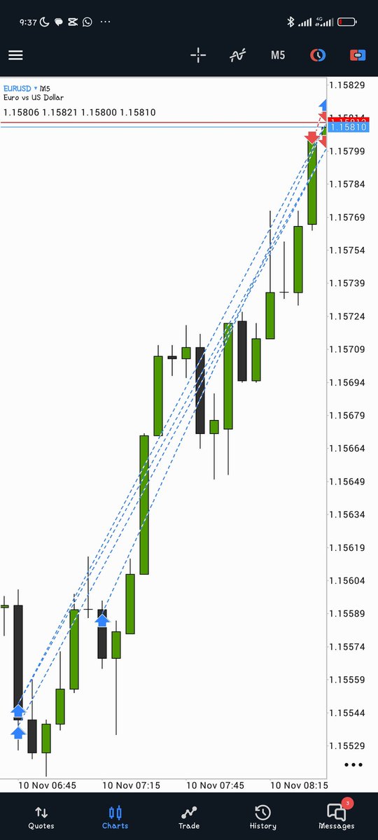 Merrick📈 tweet media