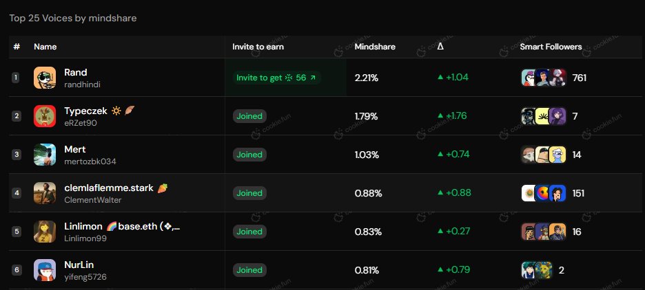 Linlimon 🌈 tweet media