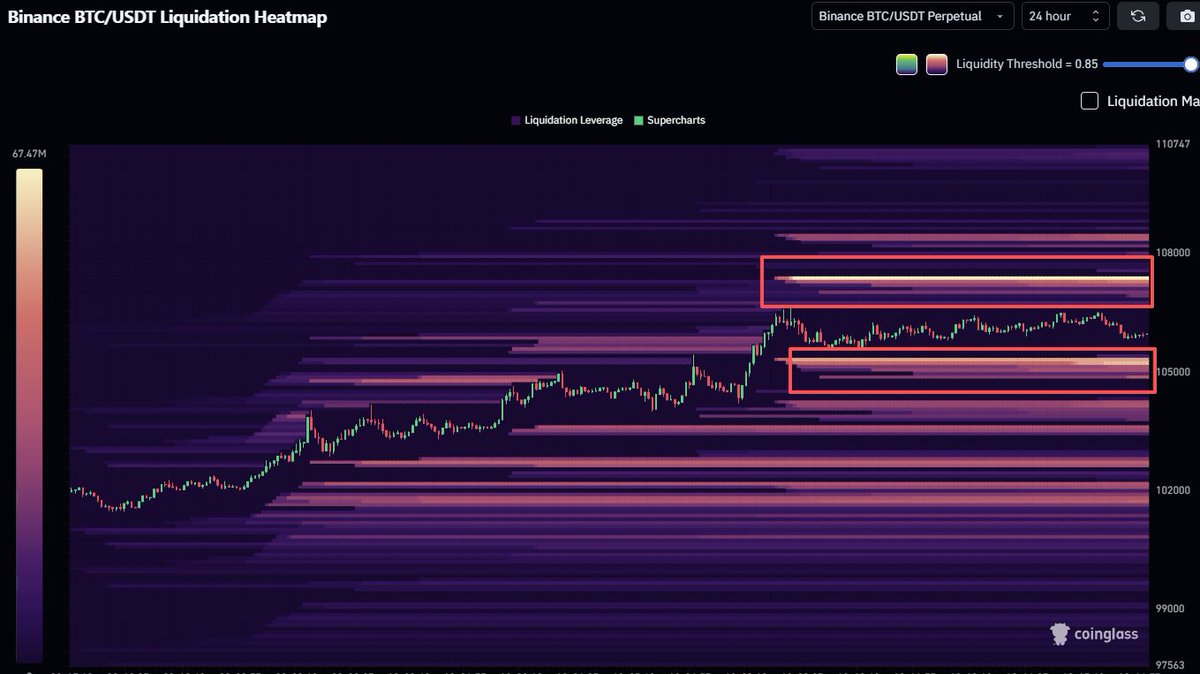 CoinGlass tweet media