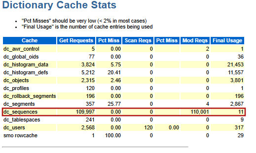 YuanOracle's tweet image. Non-cached sequence was run 119,001 times, dragged down performance.
