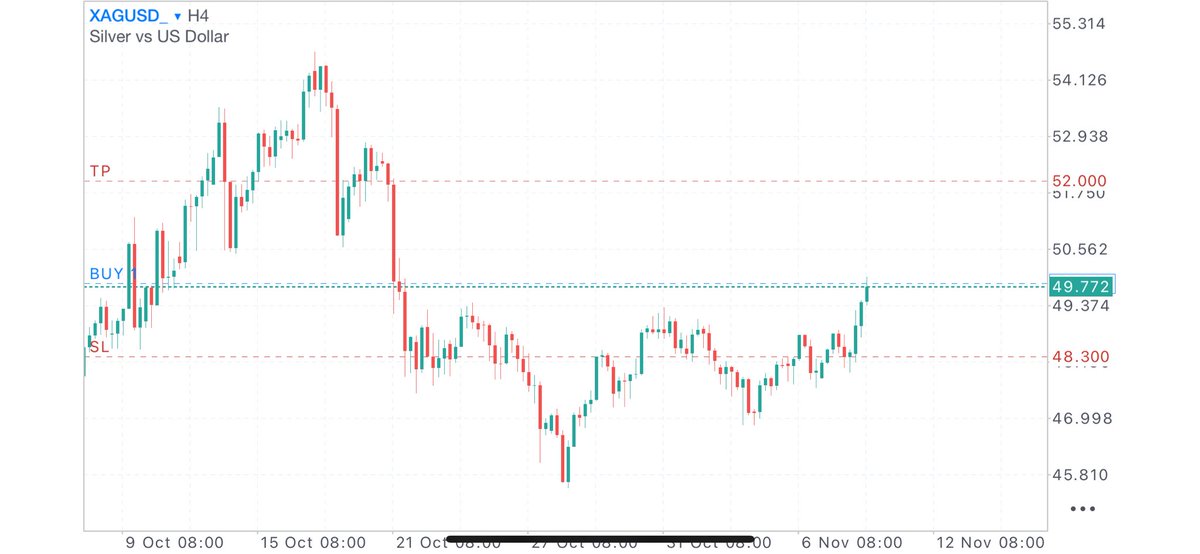AnalistKuzey's tweet photo. #XAGUSD - LONG 

🎯TP: 52.00

❌SL: 48.30 https://t.co/eOUtcI7umD