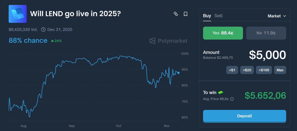 LEND.finance | Testnet...$ETH $BASE $S $MONAD tweet media