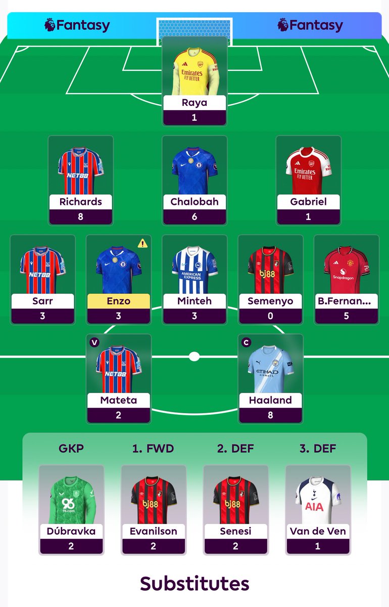 FPLGameManager's tweet image. A red arrow this week with 40 points 🚩

Rank is in millions… 🔢

#FPL #FPLCommunity