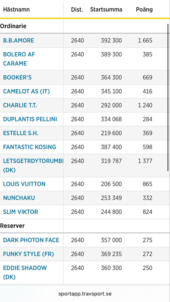 Duell mot <a href="/laxdasen/">Laxanalysen. Giktfri. Urstark.</a> och Bookers på fredag, urstarkt 🔥