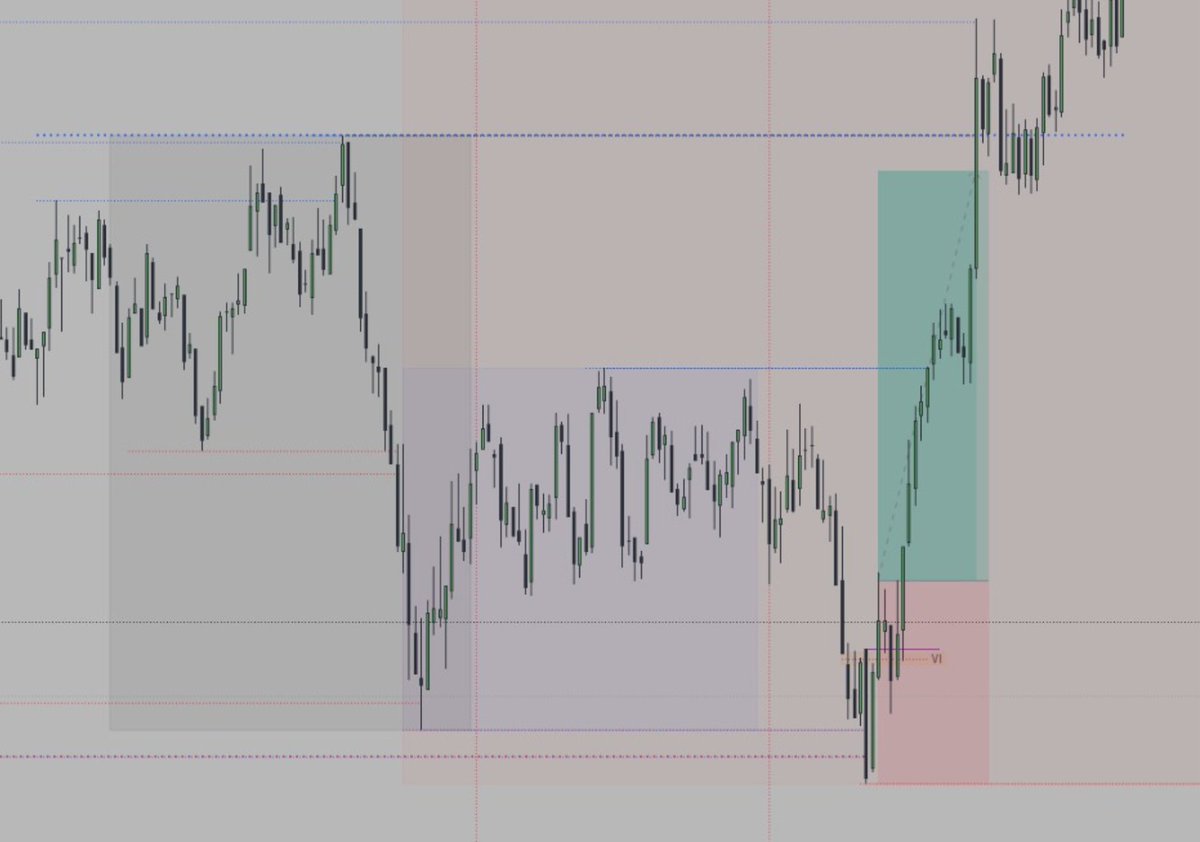 Rex_FOMO's tweet photo. $DJ long po wzięciu Asia low - 10.11.25 (2RR), ☑️
potwierdzenia: 
- 1m OB
- odwrócony volume imbalance na 1m
wejście po drugim potwierdzeniu
DOL - EQH 
target 2R

#dj #trading #proptrading #priceaction https://t.co/BwasAjsB5w