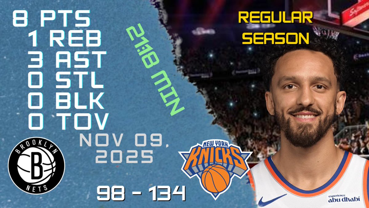 NBAPlayersHigh's tweet image. Landry Shamet Stats For REGULAR SEASON Game vs NETS 09-11-2025 youtu.be/CVgqYMYryTI

#LandryShamet #Landry #Shamet #nba #nbahighlights #basketball #new #york #knicks #newyorkknicks