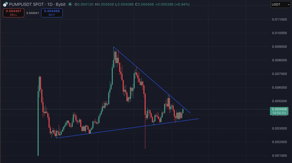Market Watcher tweet media