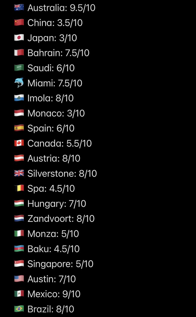 Race entertainment in 2025:

🆕 Brazil: 8/10