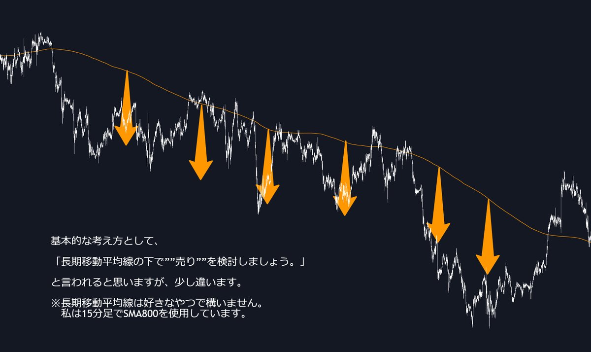 FxRumasan's tweet photo. 移動平均線で勝てない人は、全員勘違いしています。基本的に、移動平均線より””下だから売り””というのは間違いです。賢い人は、全然違う部分を見ています。　　　　　　　　　　　　　　　　　　　　　　　　　　　　　　　　　　　　　　　　　　　　　　　　　　　　　　　　　　　　　　　　　　　　　　

サクッと覚えて今日から使ってください。