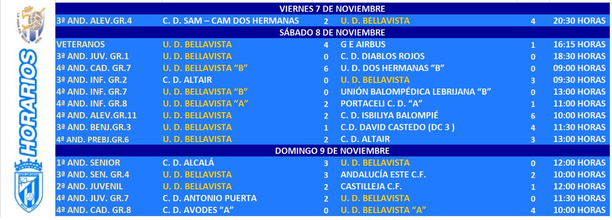 🆚🚨💙 𝗔𝗭𝗨𝗟𝗘𝗦𝗦𝗦!!! 💙🚨🆚

Estos son los 𝑹𝑬𝑺𝑼𝑳𝑻𝑨𝑫𝑶𝑺 correspondientes a los partidos de nuestros equipos a lo largo del anterior fin de semana.

#SomosPartedelaHistoria
#Azulcomoformadevida