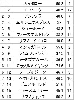 妙味馬券ハンターうま吉。 on X