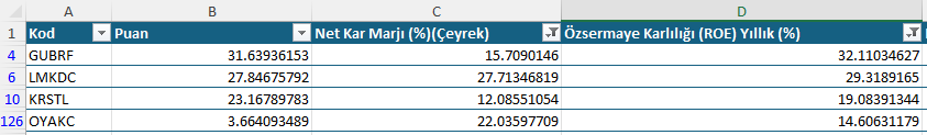 Son gelen bilançolarla #XUSİN Bilanço Taramam.Takibe değer hisseler. #oyakc #gubrf #LMKDC #krstl.Yeni Gelenlerle güncelini Tekrar Paylaşacağım.