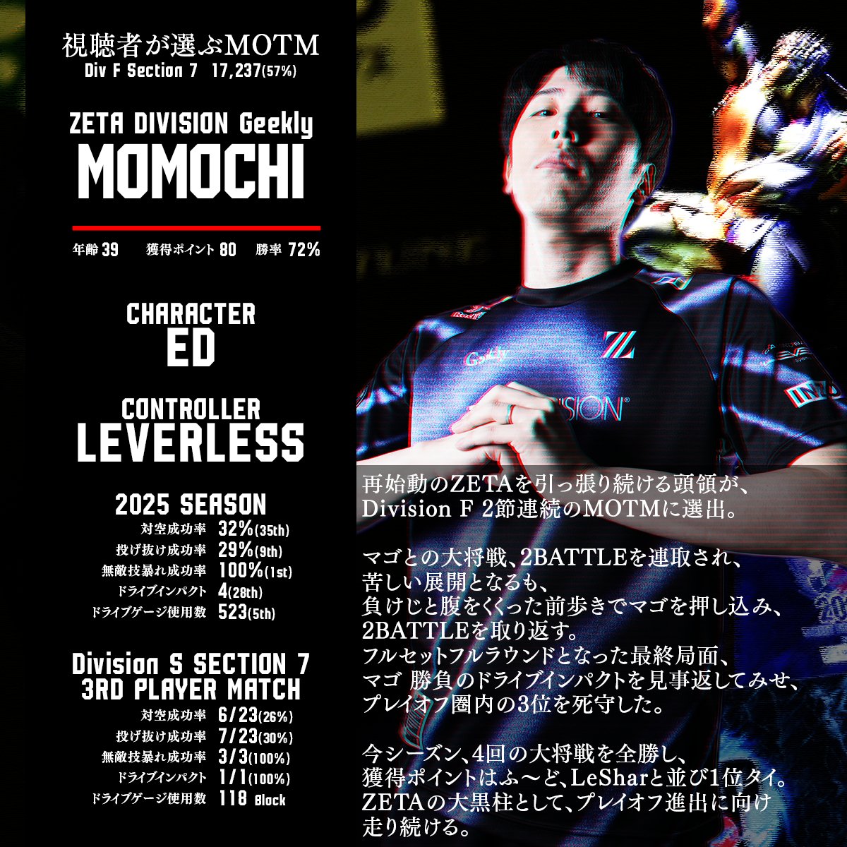 ZETA ももち MOMOCHI (@momochi212) / Posts / X