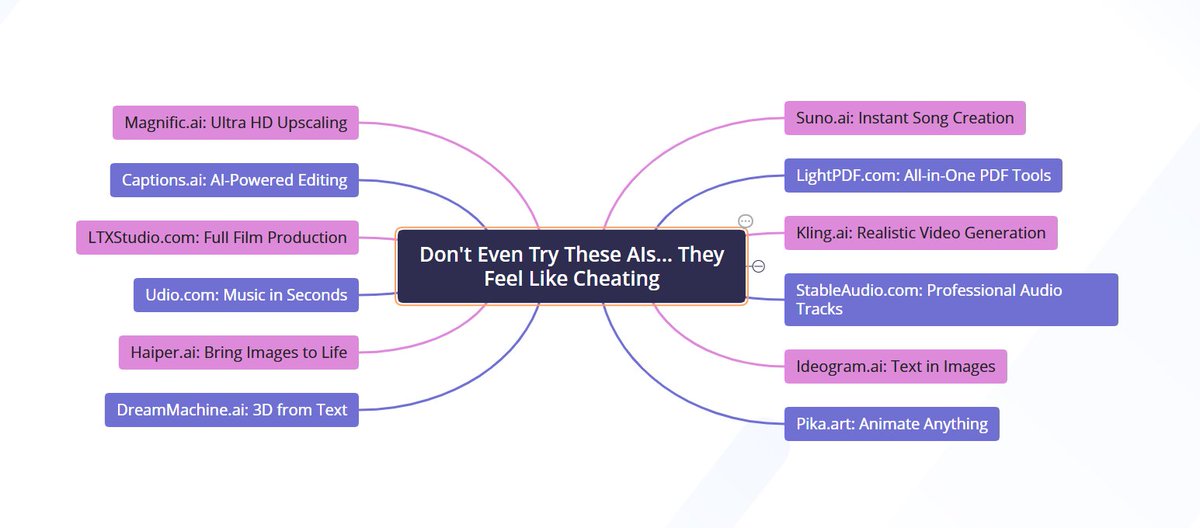 LightPdf's tweet image. Don&apos;t Even Try These AIs... They Feel Like Cheating
1. Suno.ai (Instant Song Creation)
2. LightPDF.com (All-in-One PDF Tools)
3. Kling.ai (Realistic Video Generation)
4. StableAudio.com (Professional Audio Tracks)