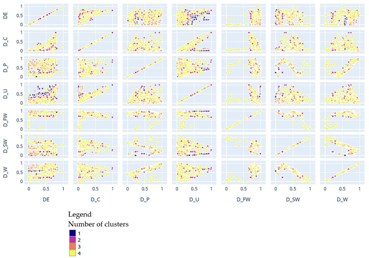 EcologiesMDPI's tweet image. 📢 #MustRead 🌊

🔎 How can map #clustering techniques help us better understand and manage synanthropic #habitats on shallow #seabeds like those in Taranto, Italy? 🤔

👉 Explore the study: brnw.ch/21wXlO9

#MarineLitter #Waste #Taranto #MediterraneanSea #GIS