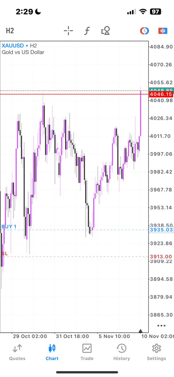 Sweet move on $XAUUSD 

WELCOMING R:r #xauusd