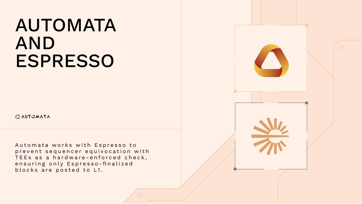 AutomataNetwork's tweet image. TEE and ZK operate on different axes of verifiability. 

Consider a malicious sequencer that equivocates by showing users one block order while posting a different, re-ordered block to L1.

+ @EspressoSys as the base layer for rollups provides real-time BFT finality on a block&apos;s…
