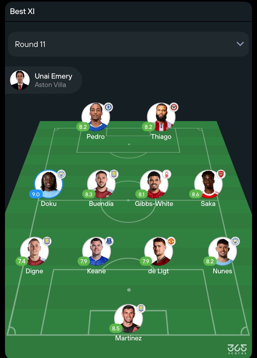 Premier League best team of Round 11
#PremierLeague #TFHub