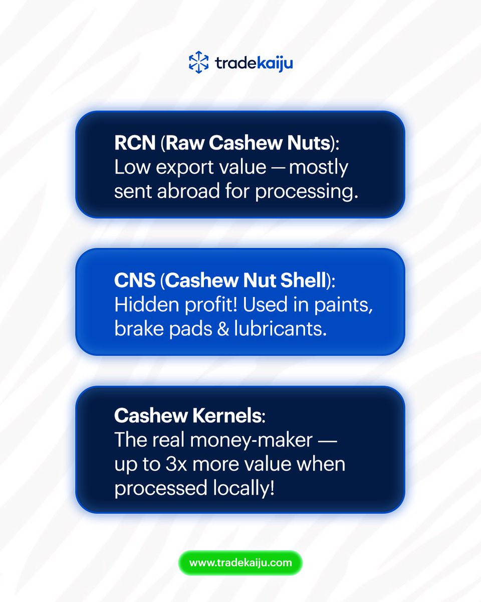 The cashew industry is one of Africa’s most promising export frontiers, but not all cashew products yield the same value.The insight is clear: value addition matters.Ready to trade smarter?Explore real-time market insights on Tradekaiju.#CashewTrade #AgroExport #AgroTrade