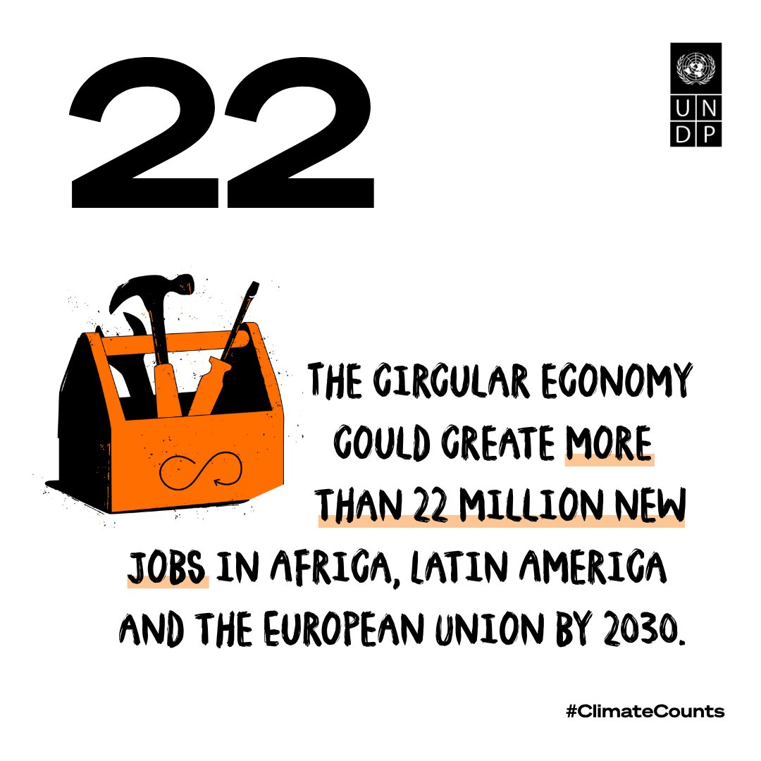 2️⃣2️⃣ | #ClimateCounts 

Circular economy could create more than 22 million new jobs in Africa, Latin America and the European Union 🇪🇺 by 2030.

🟰 Discover 30 numbers that explain the climate crisis: go.undp.org/ClimateCounts

#COP30
