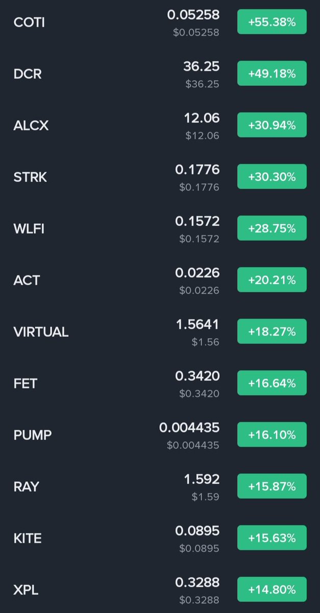 Tshinexchange45's tweet image. Which coins do you think we should long today
Print some dollars