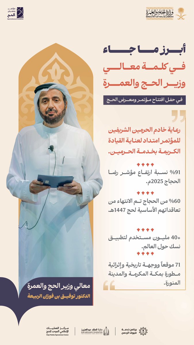 أبرز ما جاء في الكلمة الافتتاحية لمعالي وزير #الحج_والعمرة الدكتور <a href="/tfrabiah/">توفيق الربيعة</a> ضمن #مؤتمر_ومعرض_الحج، الذي يجسّد التزام المملكة بالريادة في خدمة ضيوف الرحمن، وجهودها لاستشراف مستقبل منظومة خدمات الحج. 

#من_مكة_إلى_العالم