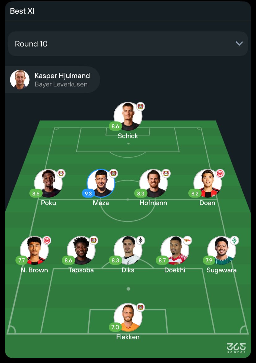 Bundesliga best team of Round 10
#Bundesliga #TFHub