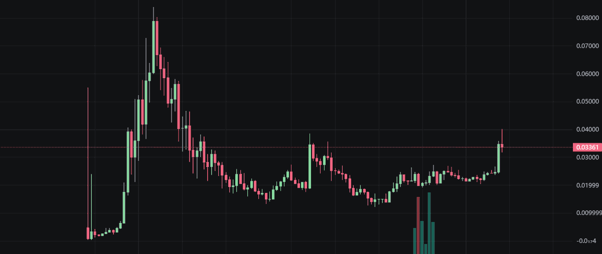 实力技术瓜 tweet media