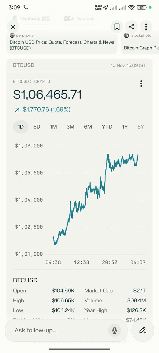 $BTC Breaking Out What Do you Think About This Week? 

More Pump Or Dump 👀!