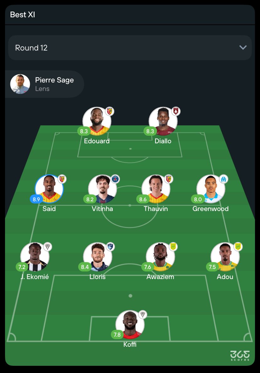 Ligue1McDonalds best team of Round 12
#Ligue1McDonalds #TFHub