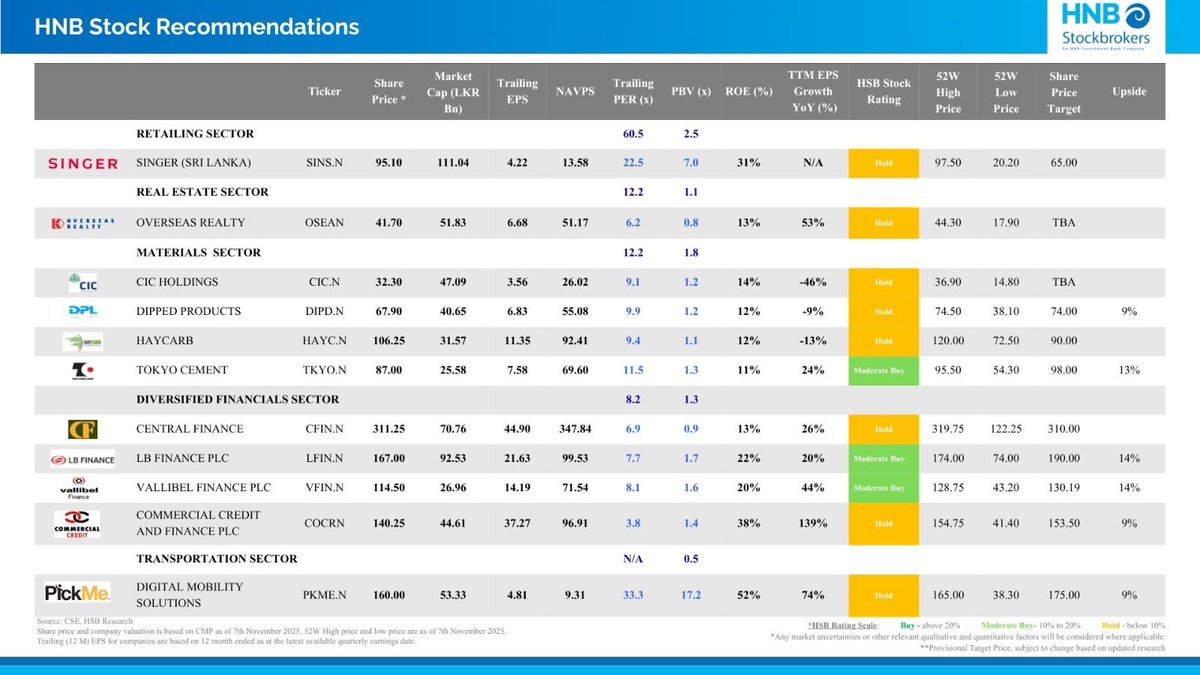 Krishantha888's tweet image. HNB Stock Recommendations.