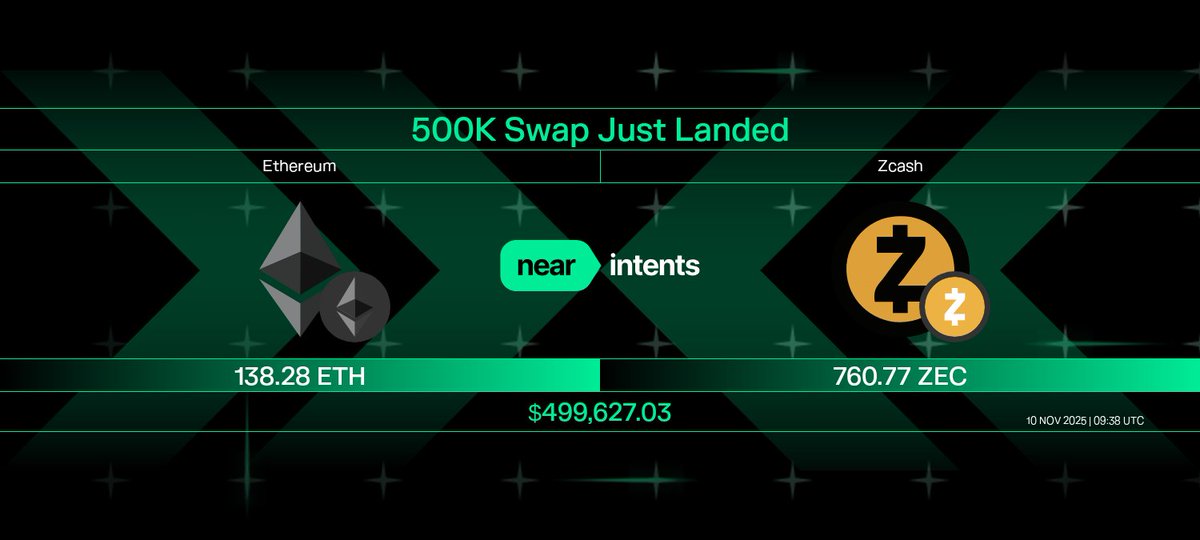 💥 Big Swap Alert 💥
138.28 $ETH(Ethereum) ➡️ 760.77 $ZEC(<a href="/Zcash/">Zcash 🛡️</a>)

🔍 explorer.near-intents.org/transactions/0…

Powered by @NEAR_Intents ✅