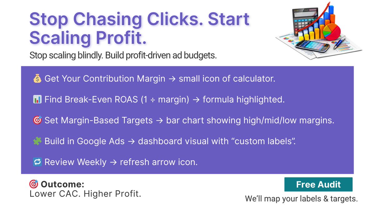 Justleadmarket's tweet image. Most ad budgets fail chasing clicks, not profit.
Use this framework to scale safely:

Know COGS &amp;amp; margin
Find BE-ROAS (1 ÷ margin)
Label by margin tier in Google Ads
Shift spend weekly by profit data

Get a free audit we’ll map it all.
#BreakEvenROAS #COGS #BudgetAllocation #PMax