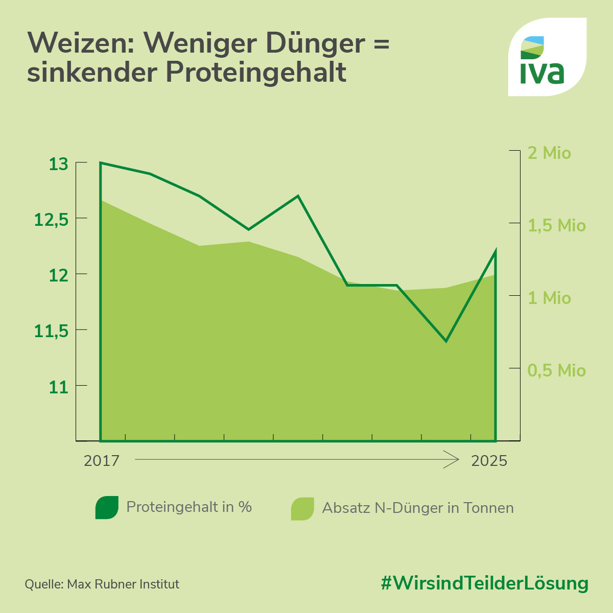 IVA tweet media