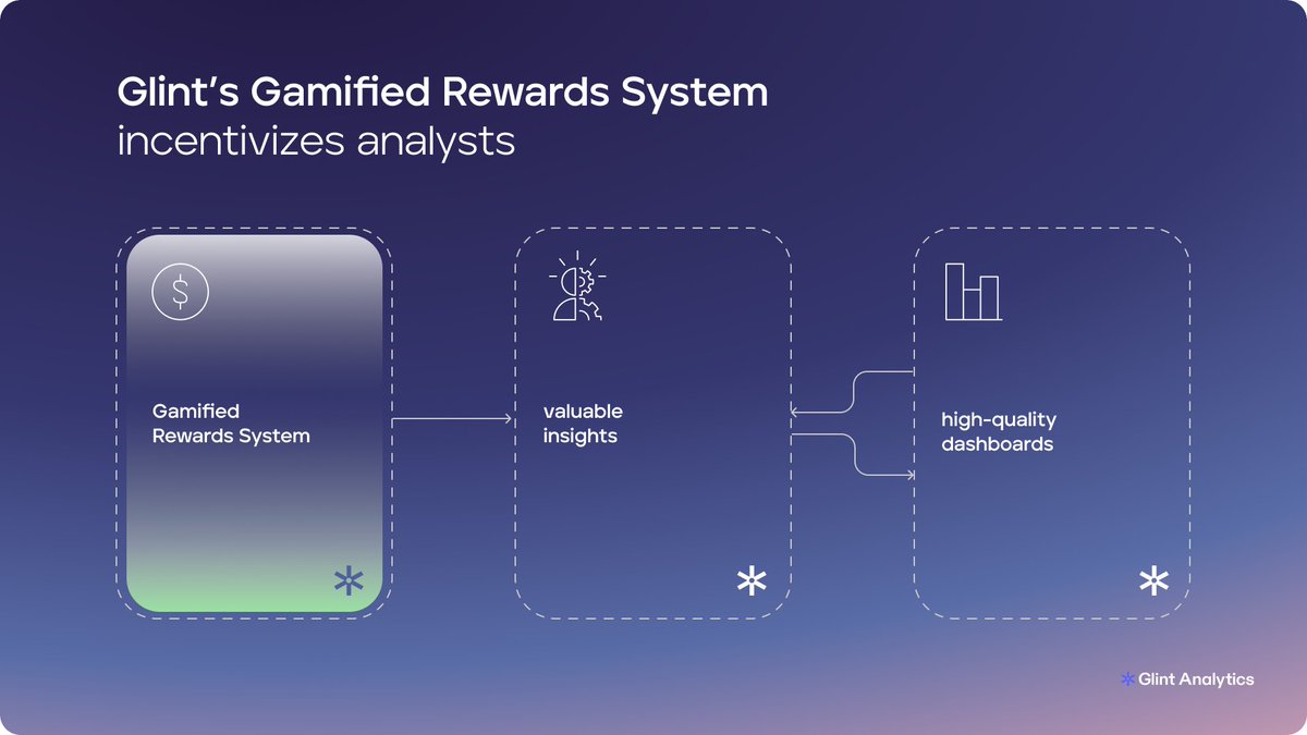 EarnPurely's tweet photo. Every like, every share, every comment — it tells a story. Glint Analytics helps you turn engagement into value. Stop guessing, start earning.

 #EngagementEconomy #GlintAnalytics #CreatorTools #Web3 #MonetizeContent @GlintAnalytics https://t.co/q2feKUGniU