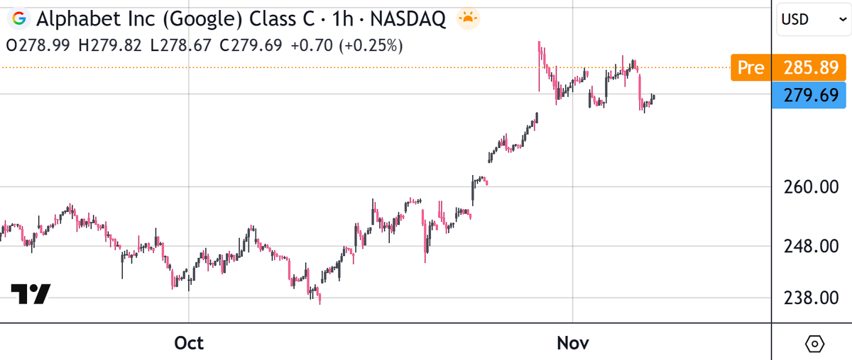 CL207's tweet image. good pre, send it