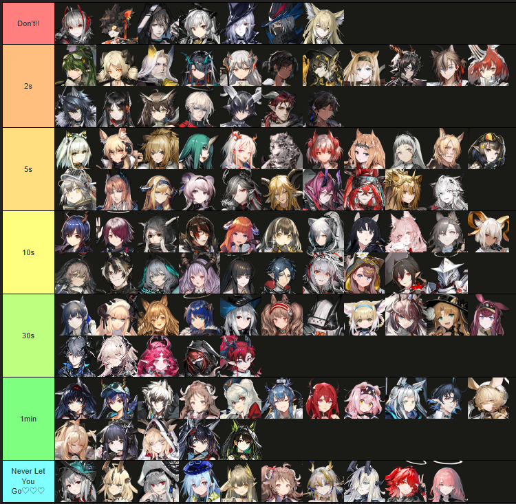 Yumesasuzu's tweet image. オペレーター達とハグしたときの秒数tier表
独自解釈しか含まれないよ！
想定は、博は疲労限界ギリギリ、理性5くらいの状態